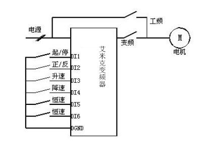 印刷機(jī)變頻器應(yīng)用